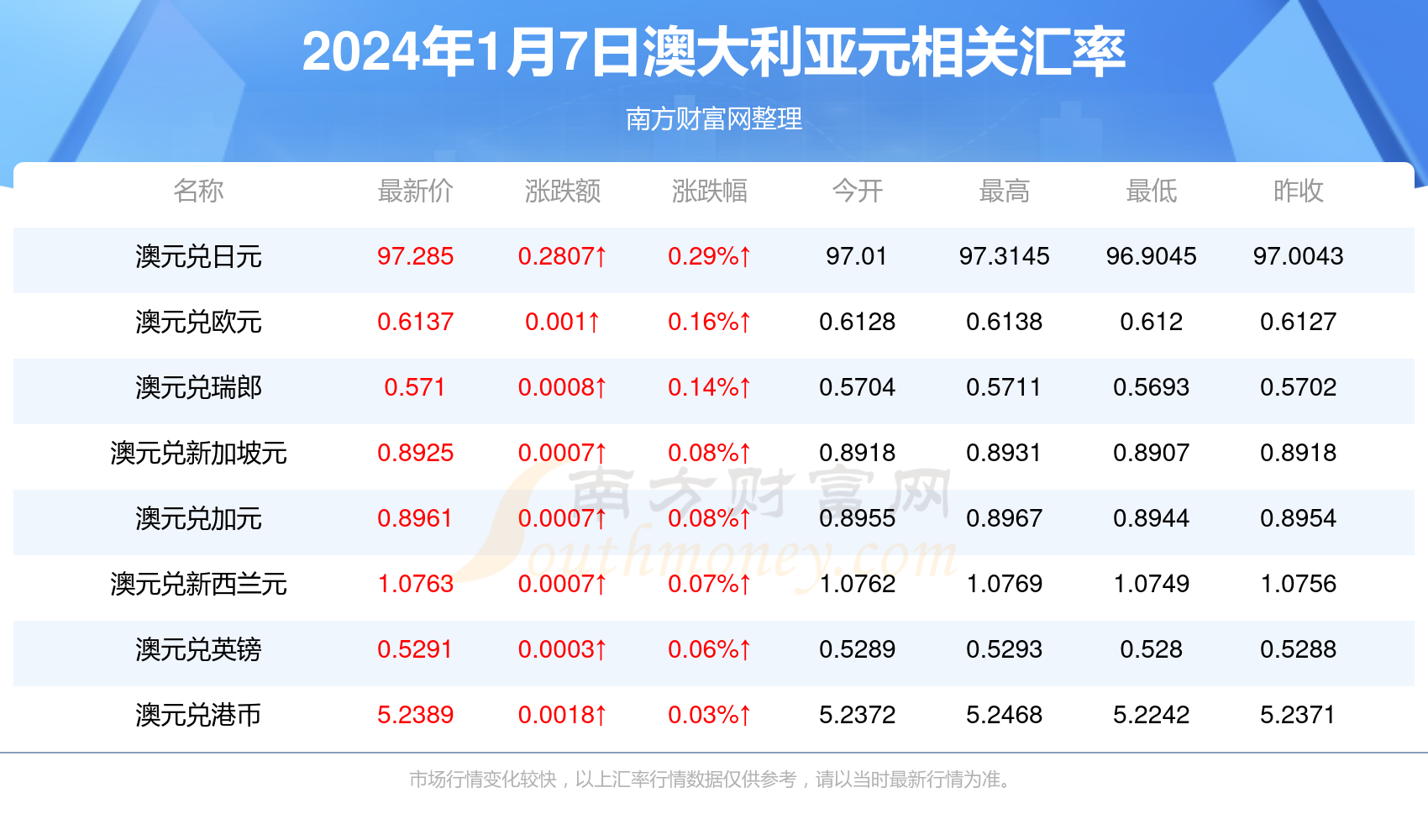 新澳2024年最新版资料