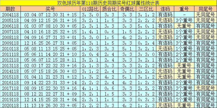 118手机看开奖结20期