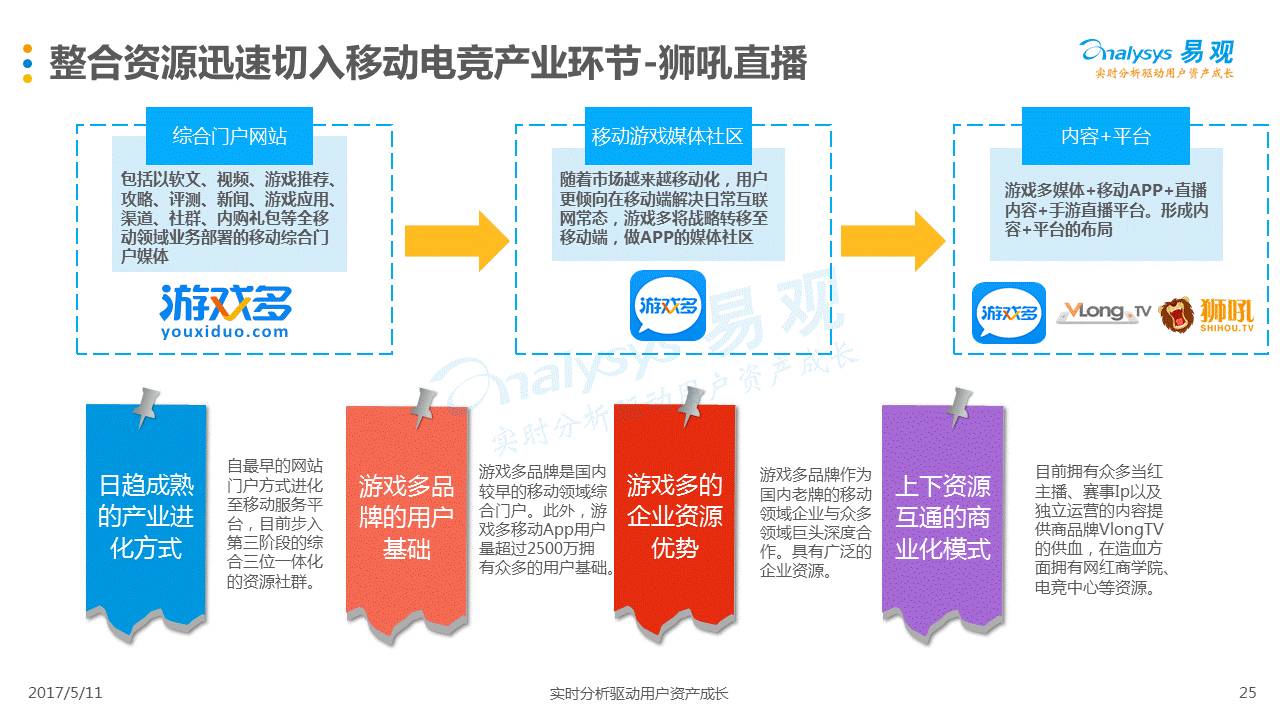 联系我们 第157页