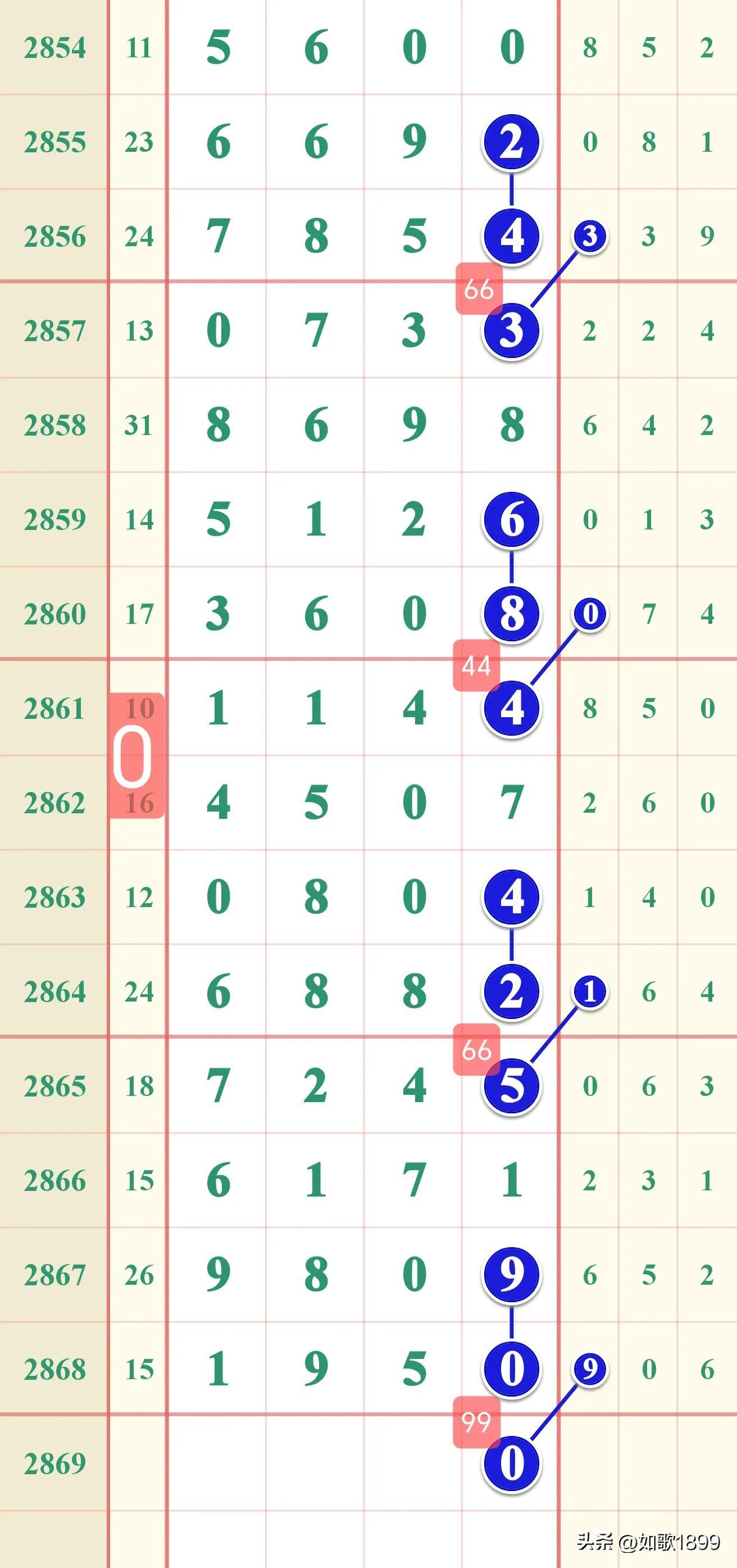 海南七星彩开奖揭秘，数字背后的幸运与期待之旅海南七星彩开奖时间