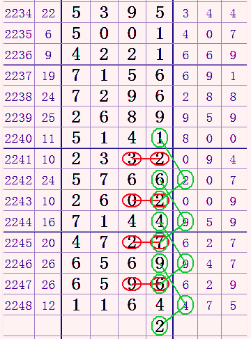 南国七星彩图规的神秘魅力
探索与解读之旅程启航！strong>探秘 南 国七星之谜七星彩南国彩票特区吧图规