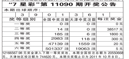 七星彩开奖号码查询结果