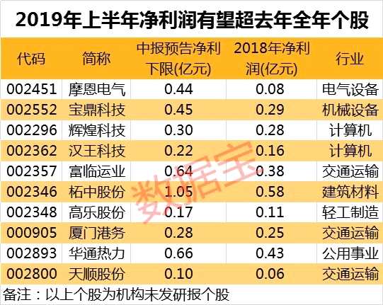 联系我们 第153页