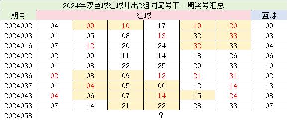 黄大仙三肖预测—揭秘下一期必中号码
引言部分（约30字）在数字的海洋里，寻找规律、探索奥秘是许多人的乐趣。其中，strong>黄 大摇钱树四肖八码期期三码必中
