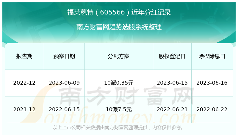 2024年澳门历史记录表