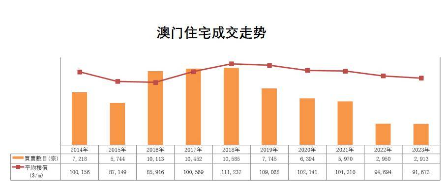 澳门未来趋势分析，2048年精准正版资料解读与展望（含原创预测）探索澳门的多元发展之路！2024澳门精准正版资料猛虎报