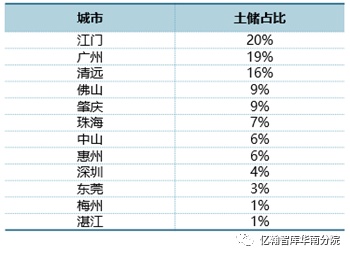 学校简介 第225页