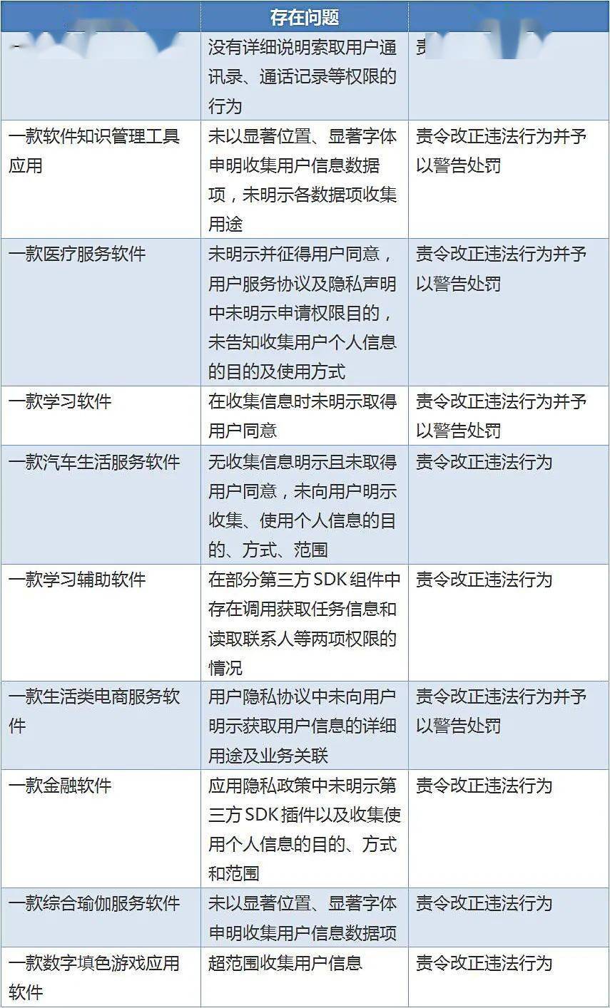 1.数据收集与分析的重要性澳门三肖3码精选资料期期