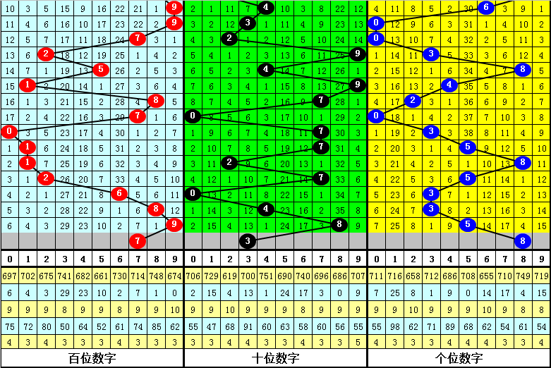 新奥彩今晚号码预测
探索数字背后的奥秘，揭秘未来开奖结果—解析篇（含详细分析）strong>一、引言与背景介绍新奥彩今晚开什么号码11.12