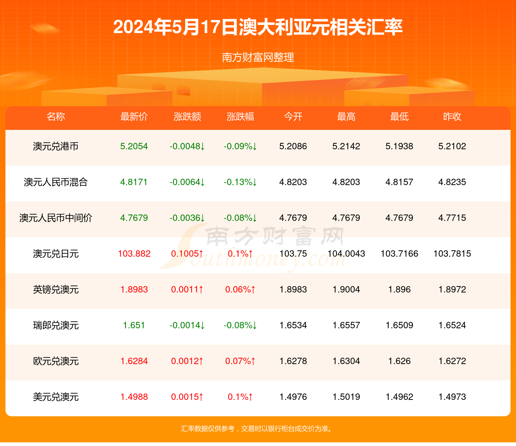 2024新澳开奖结果开奖记录是什么