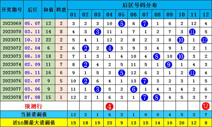 新奥彩今晚号码预测
探索数字背后的奥秘与乐趣—一场关于彩票的深度解析之旅。注，strong>为关键词）新奥彩今晚开什么号码42243