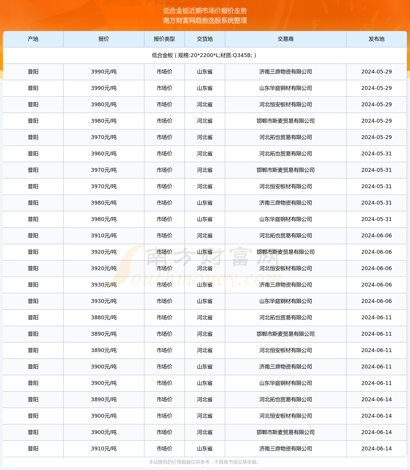 澳门6合资料库大全2024年公开