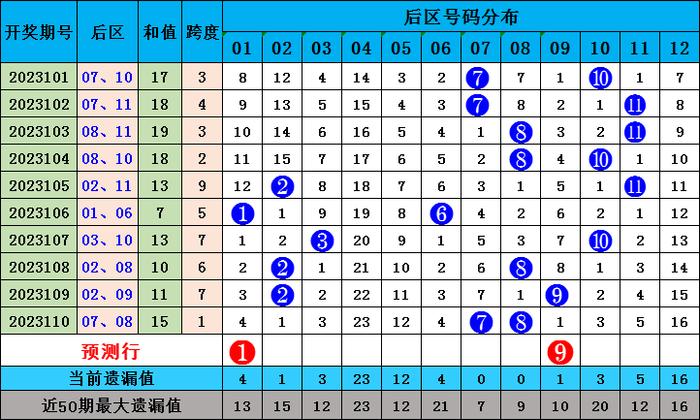 新奥彩今晚号码预测
注，今日或晚上开奖的数字，不能确定具体结果，因为彩票的开号结果是随机的。以下为正文内容。strong>探索概率与幸运—关于今天的新澳特选之谜解密之旅！新奥彩今晚开什么号码11.12