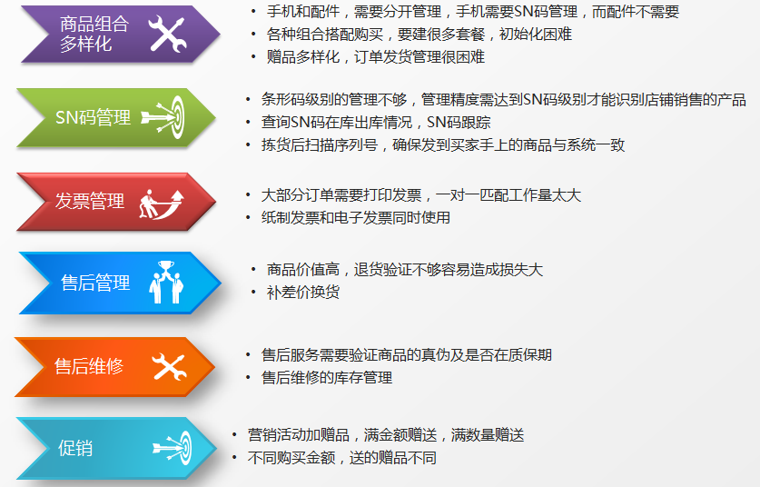 管家婆2013正版资料，企业管理的得力助手与必备资源指南分析报告
