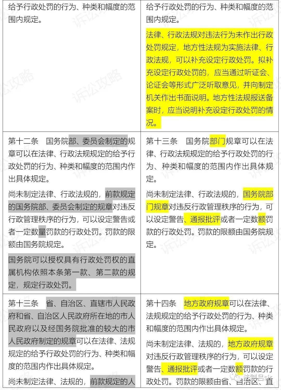 学校简介 第206页