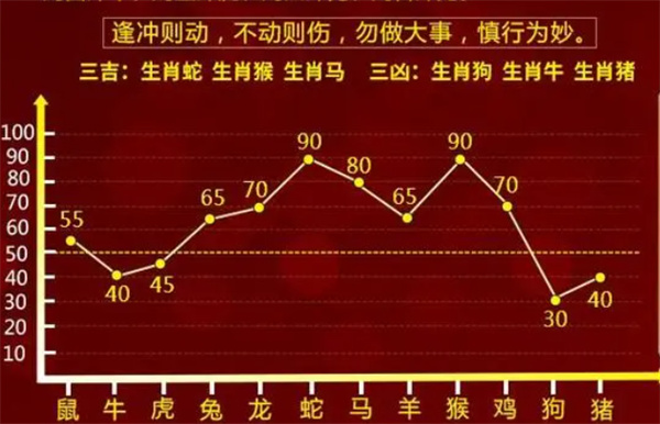 页角情书 第54页