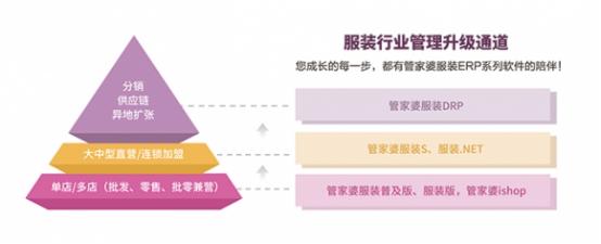 管家婆精选二四六码，解码数字之秘，揭示财富之道！以科技赋能生活的新篇章探索之旅。管家婆二四六号码