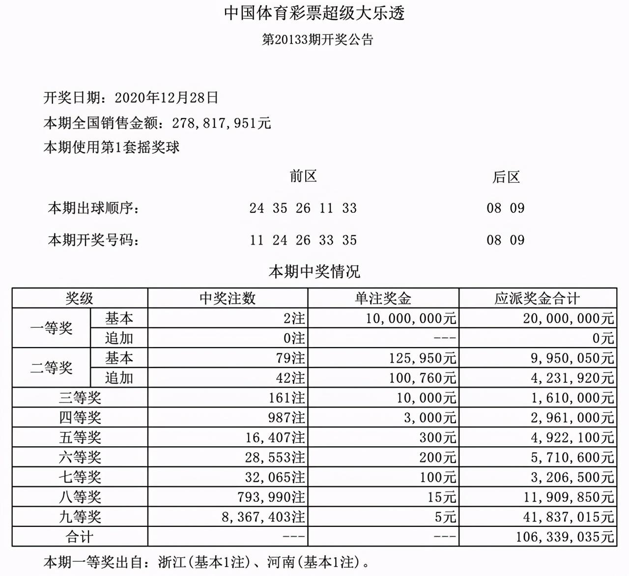 今天六开彩的惊喜与期待—揭秘最新一期彩票结果！今天六开彩开奖结果直播