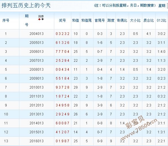 七位数今天查询结果排列五