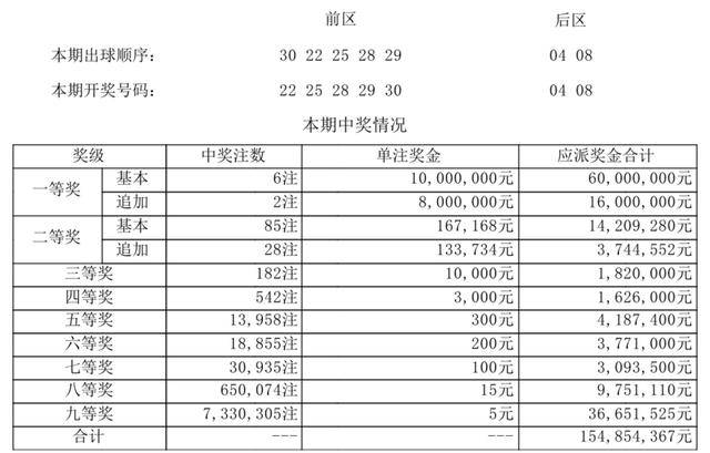 新澳门最新开奖记录查询结果今天开奖号码