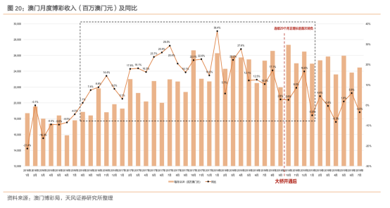 2035澳门发展展望，正版资料与未来机遇共探的探索之旅2023澳门正版资料大全最新版本
