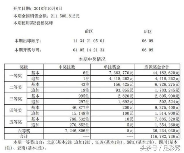 118图库开奖号码