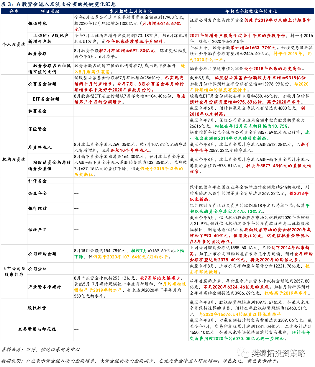第331页