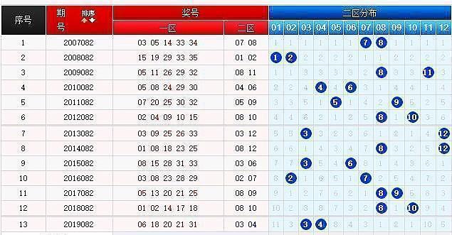 2018年香港开奖记录结果概览与回顾分析—揭秘幸运之选！2018 香港开奖记录结果查询