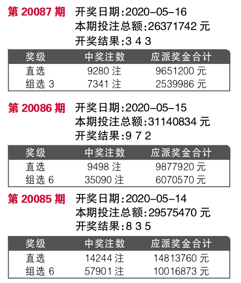 六会彩宝典宝典开奖结果今天