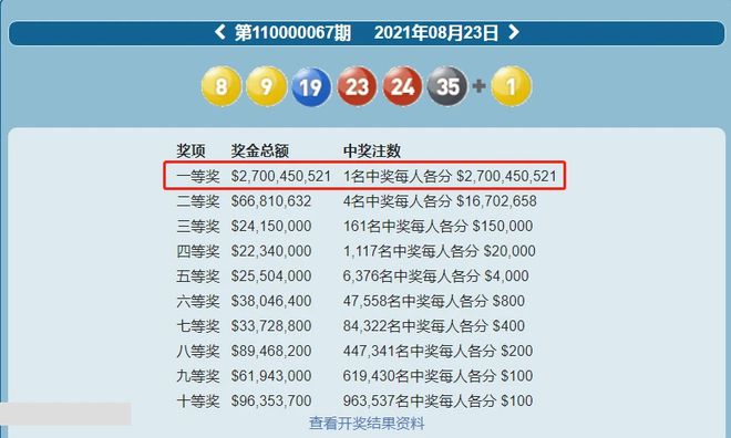 职业选择 第82页
