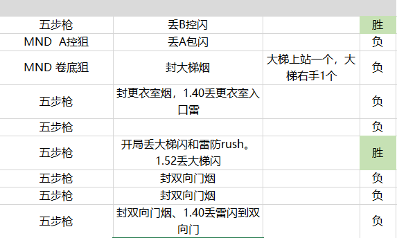 学校新闻 第77页