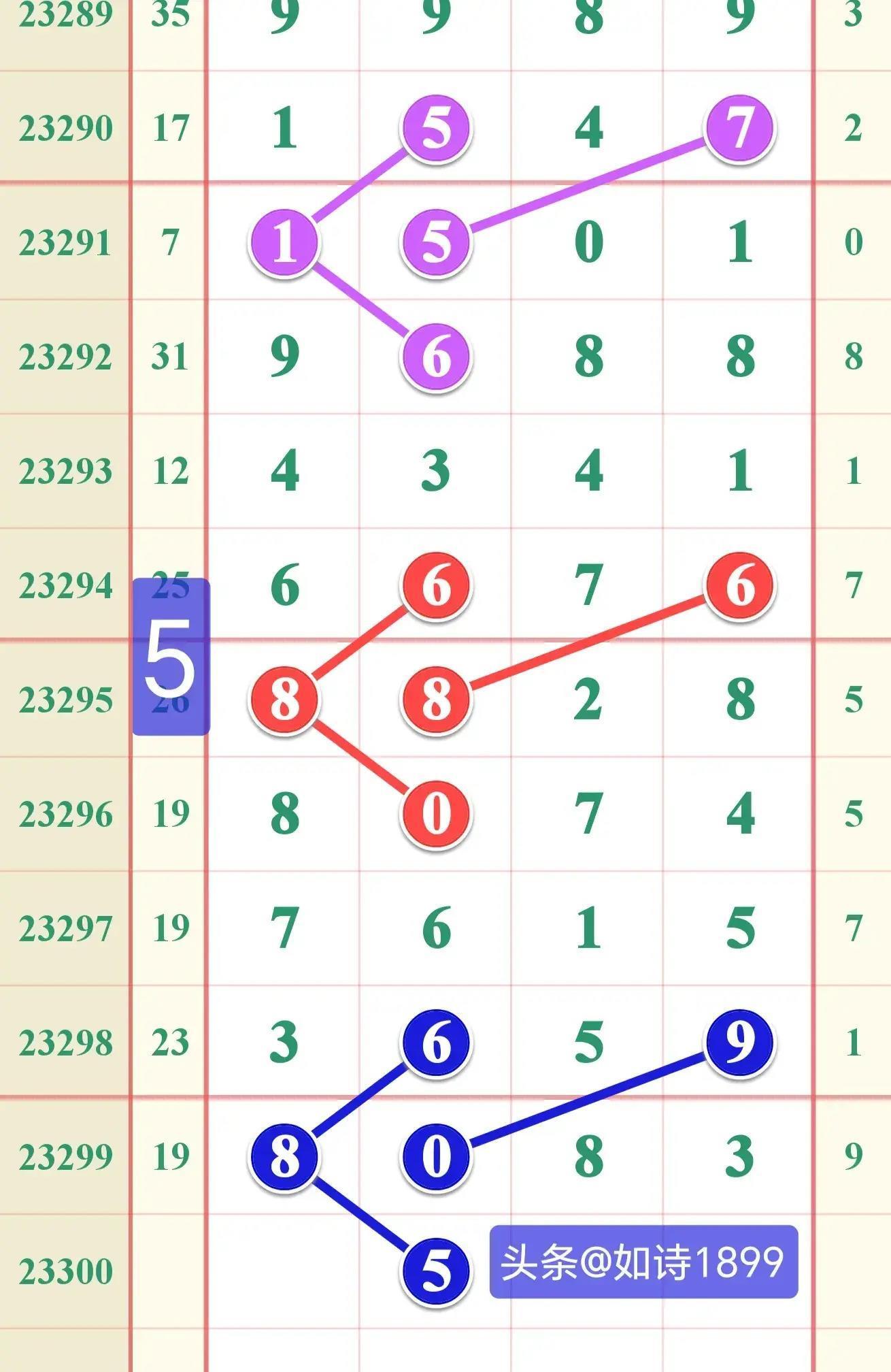 第304页