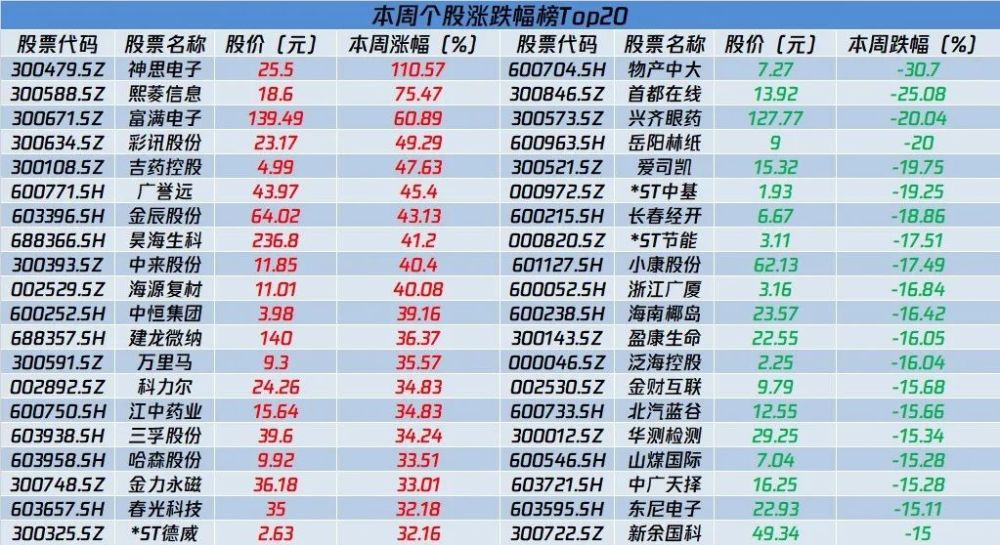新澳门彩历史开奖记录走势图，探索与解析的旅程纪实分析报告新澳门彩历史开奖记录走势图表大全查询结果