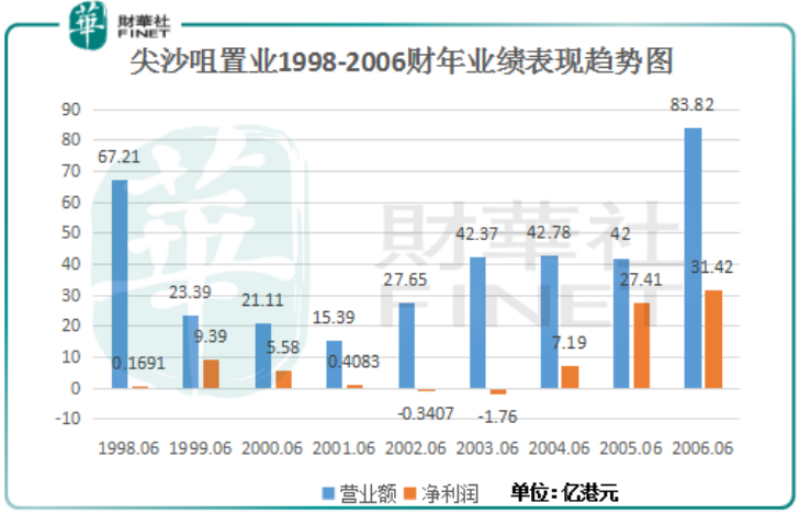 香港本港最快开奖结果235期