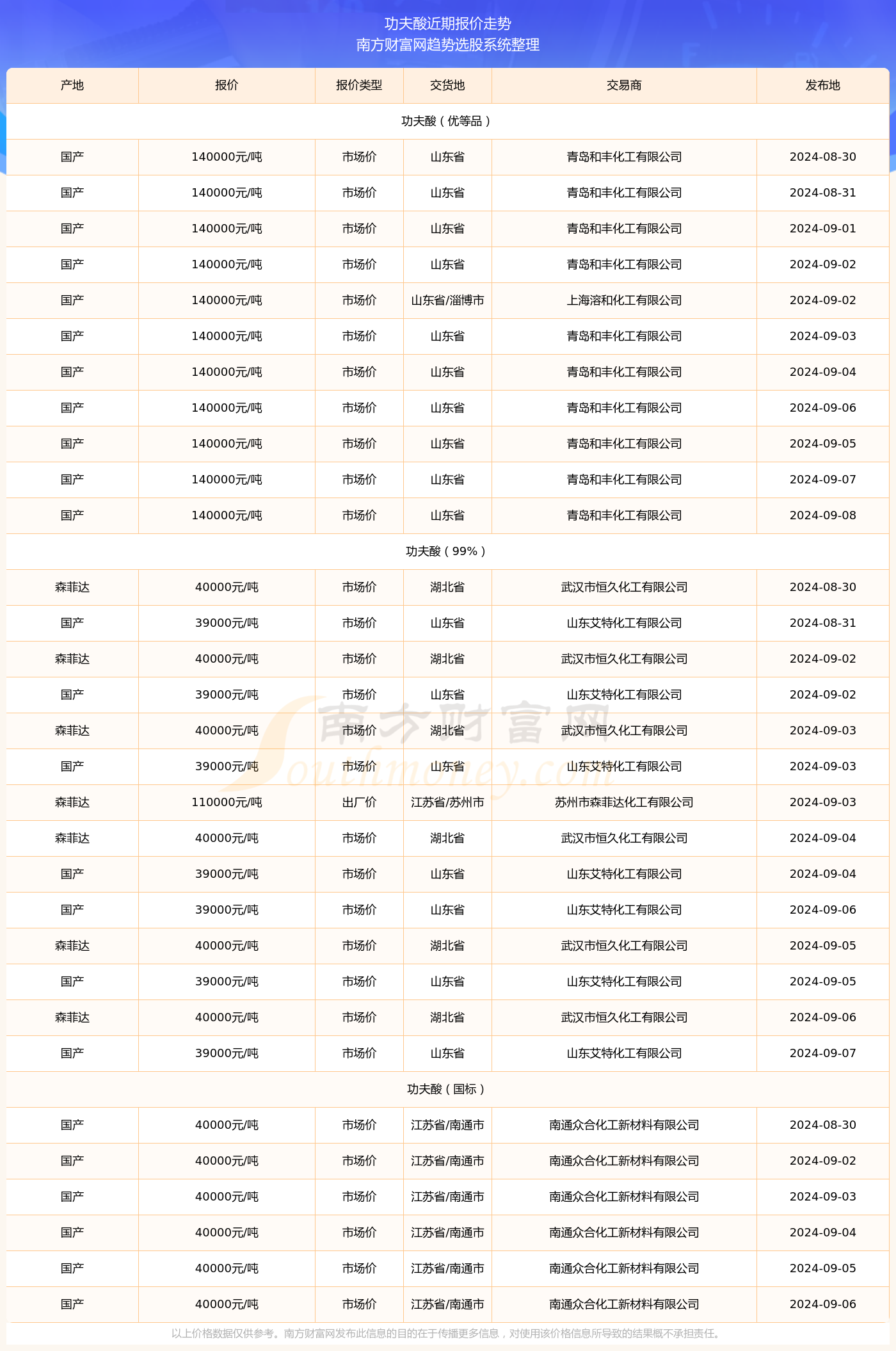 澳门开奖免费大全资料2024年8月9日