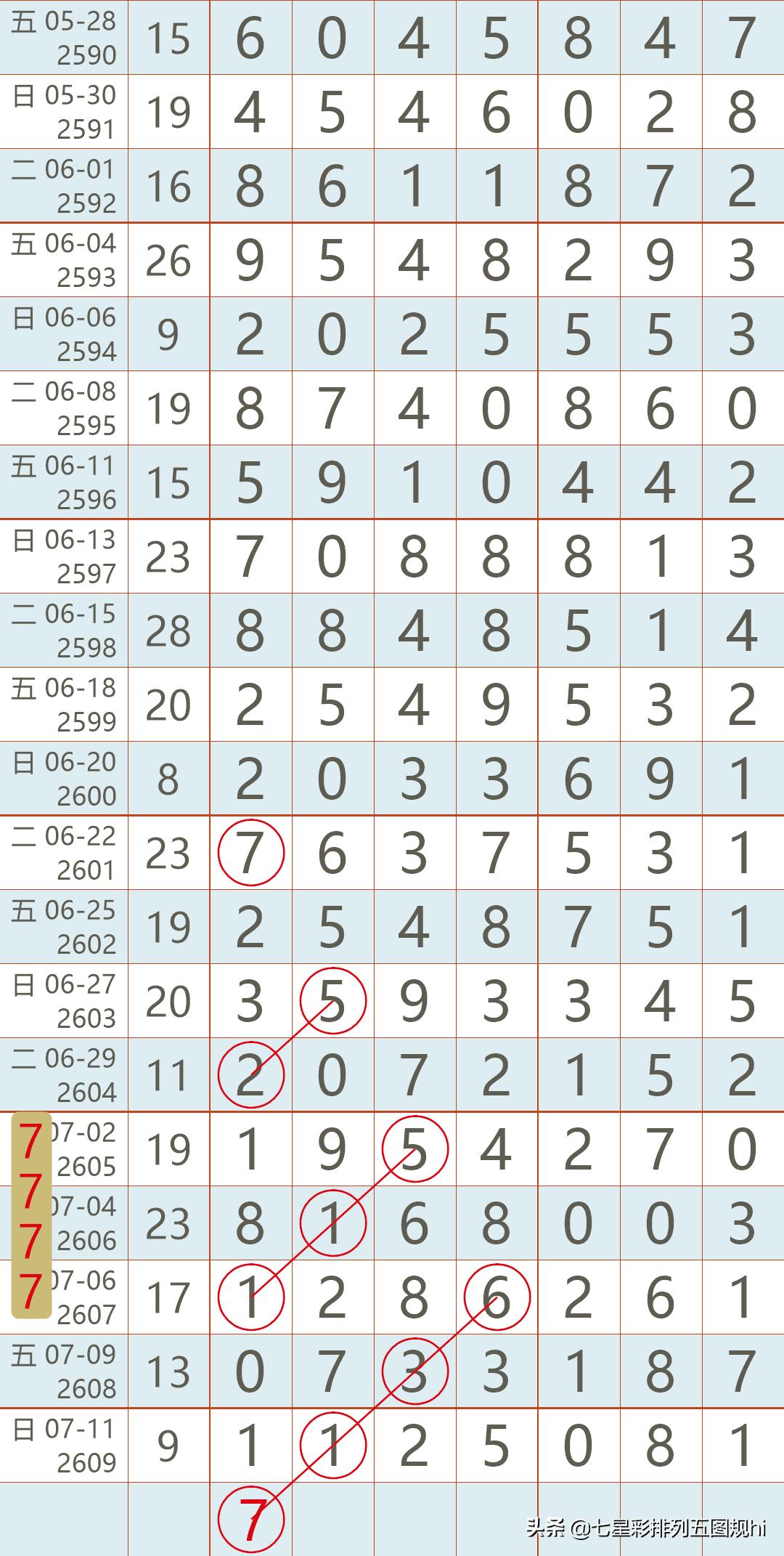 2021年香港开奖结果近15期