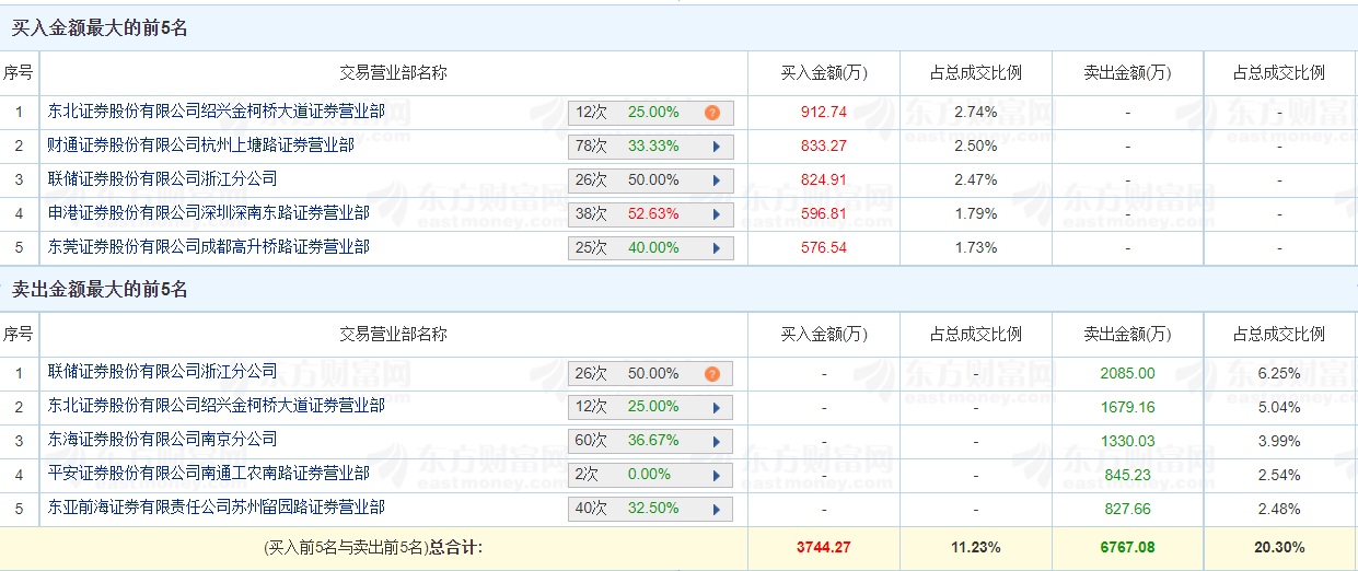 新奥彩开奖结果