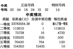 香港今晚六给彩开奖结果查询表图片