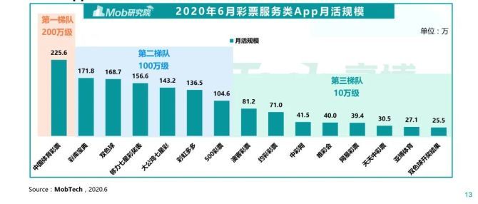 2048年彩票预测与全年免费资料分享的深度解析—助你掌握数字之秘，赢取幸运大奖！2024天天彩全年免费资料下载