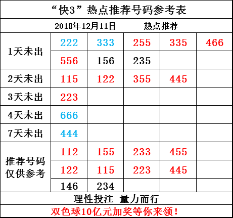 香港6合开彩开奖结果查询近15期开奖号码