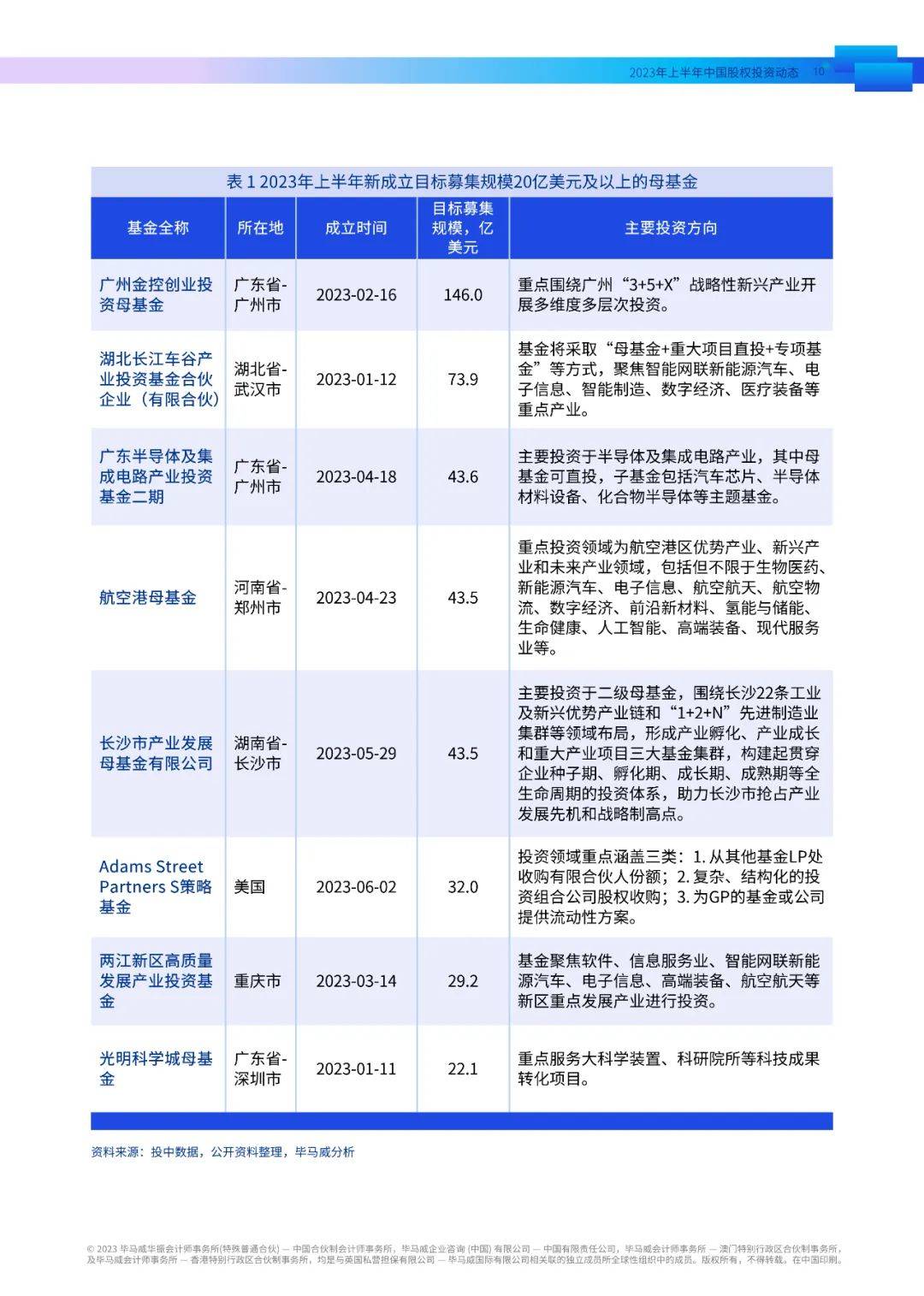 第246页