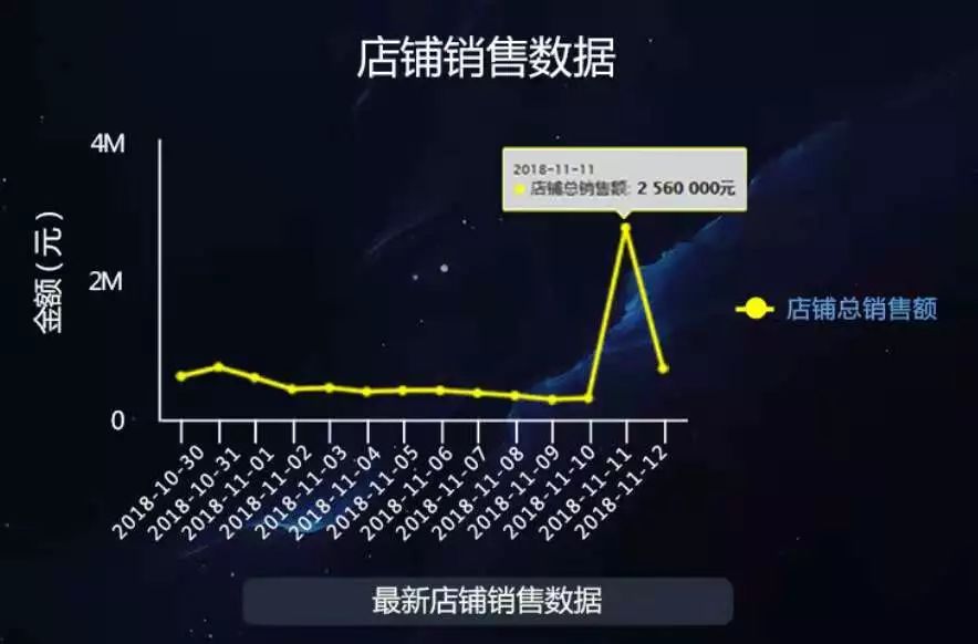 职业选择 第63页