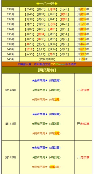 管家婆一肖预测，精准资料大全解读—揭秘未来彩票的奥秘！