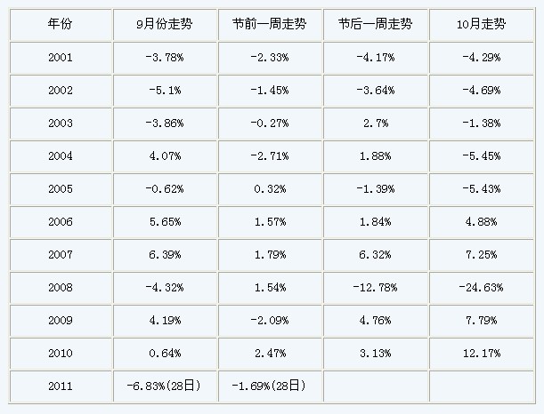 江苏11选五走势结果图表