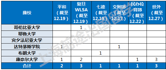 学校新闻 第50页