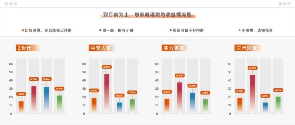 家庭管理体验与优势