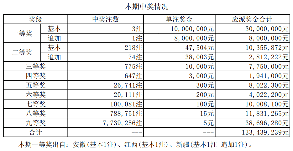 职业选择 第48页
