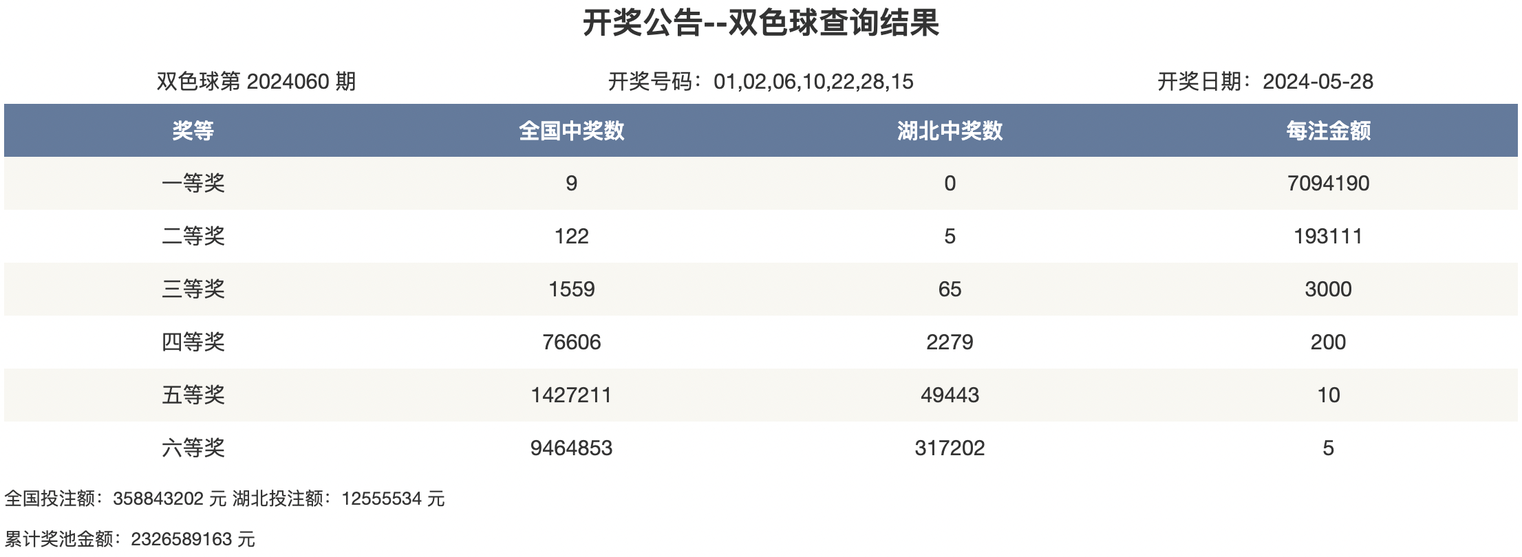 2024年新奥开奖结果如何79456