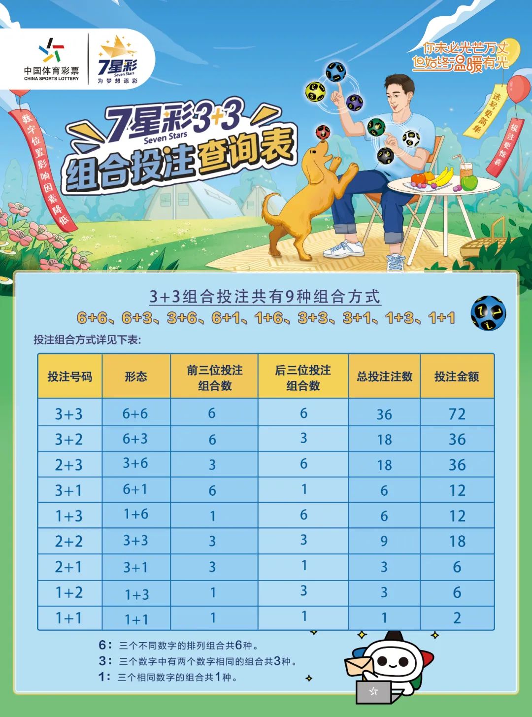 五星连珠之谜 七星彩历史开奖结果查询彩宝贝
