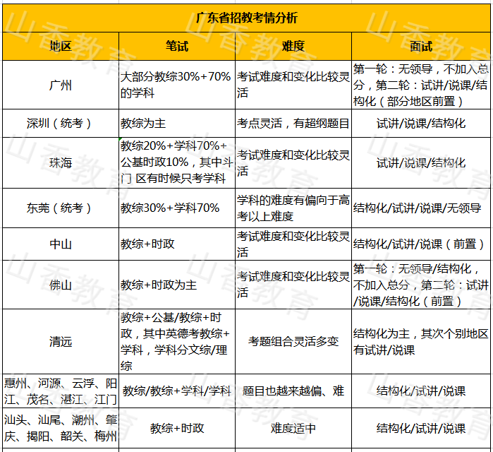 官方正版权威发布 XX省及周边区域各大热门网站的详细介绍和使用技巧。澳门彩资料大全书